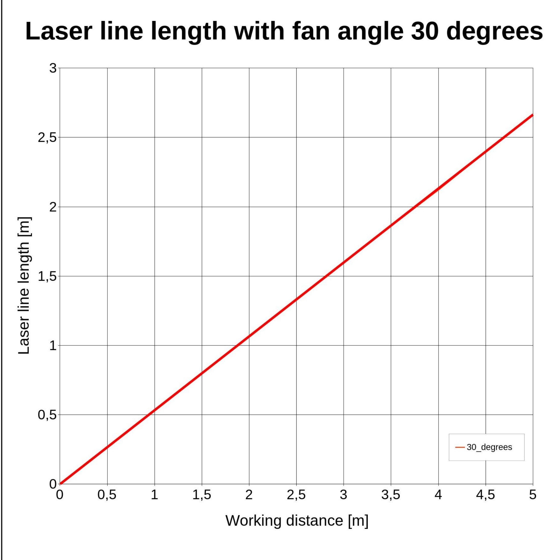 Picotronic Laser LC450-16-3-F(14x55)30