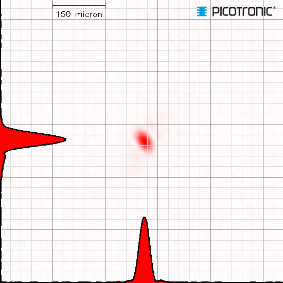 Punktlaser, rot, 635 nm, 1 mW, 3 V DC, Ø12x30.5 mm, Laserklasse 2, Fokus einstellbar, Kabellänge 90…