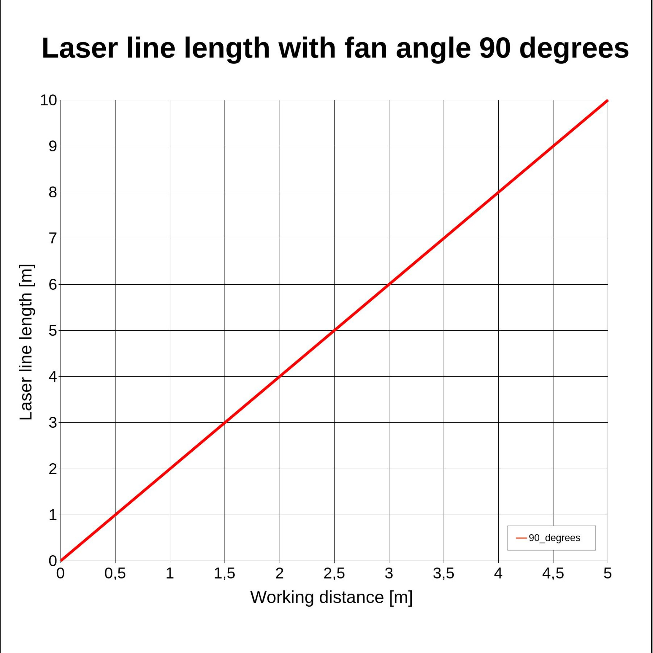 Laserfuchs Linelaser red, 635nm, 90°, 5V DC, Ø12x45 mm, Focus  1m, class 1, power supply included