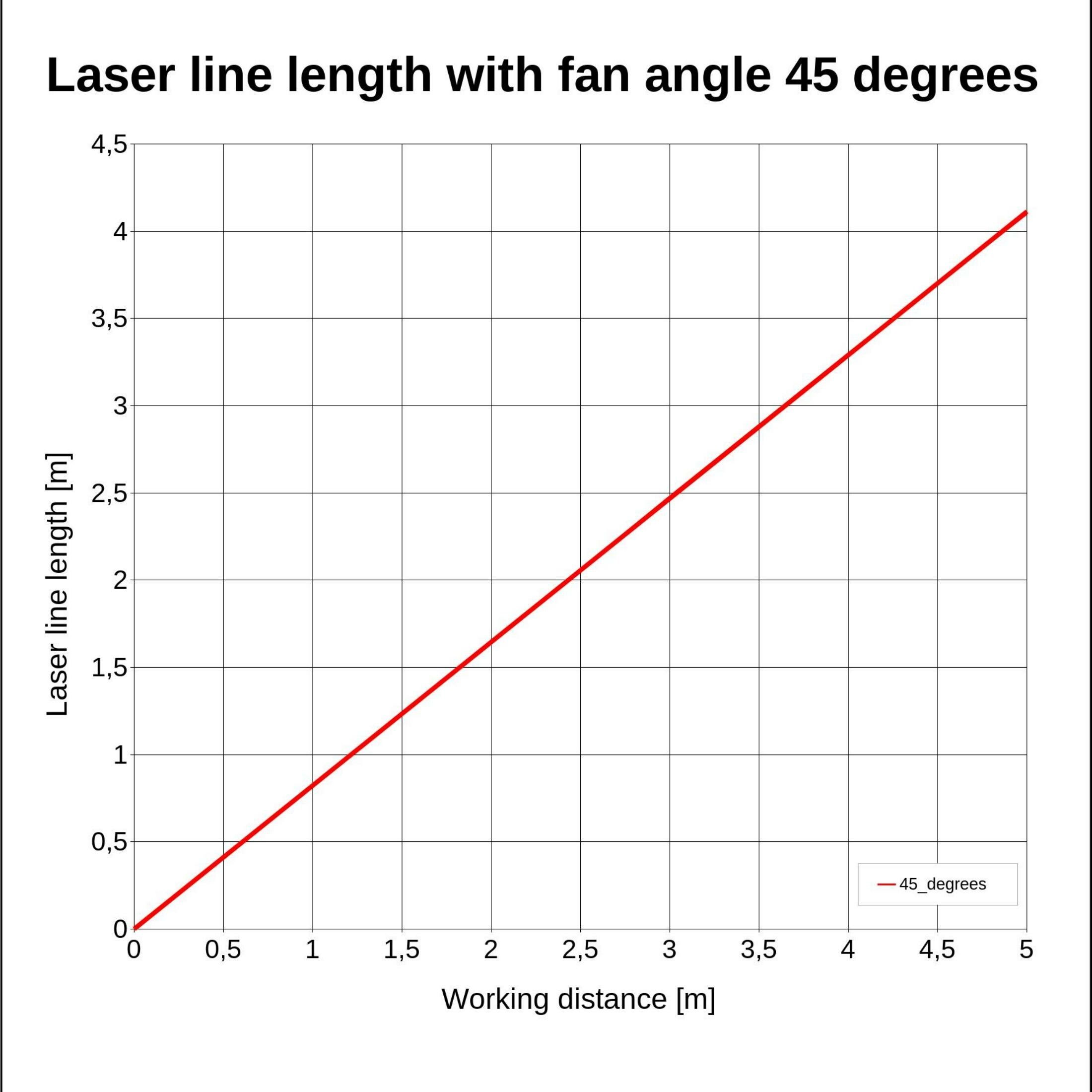 Laserfuchs Laser LFC650-5-12(9x20)45