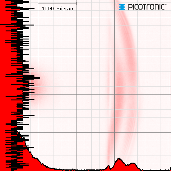 Punktlaser, rot, 635 nm, 1 mW, 3 V DC, Ø16x90 mm, Laserklasse 2, Fokus fixed (5.0m), Kabellänge 1.4…