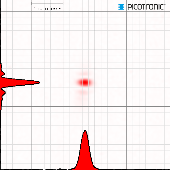 Laser Lasermodul Punktlaser rot 650nm 1mW 3VDC Fokus einstellbar 12x30,5mm