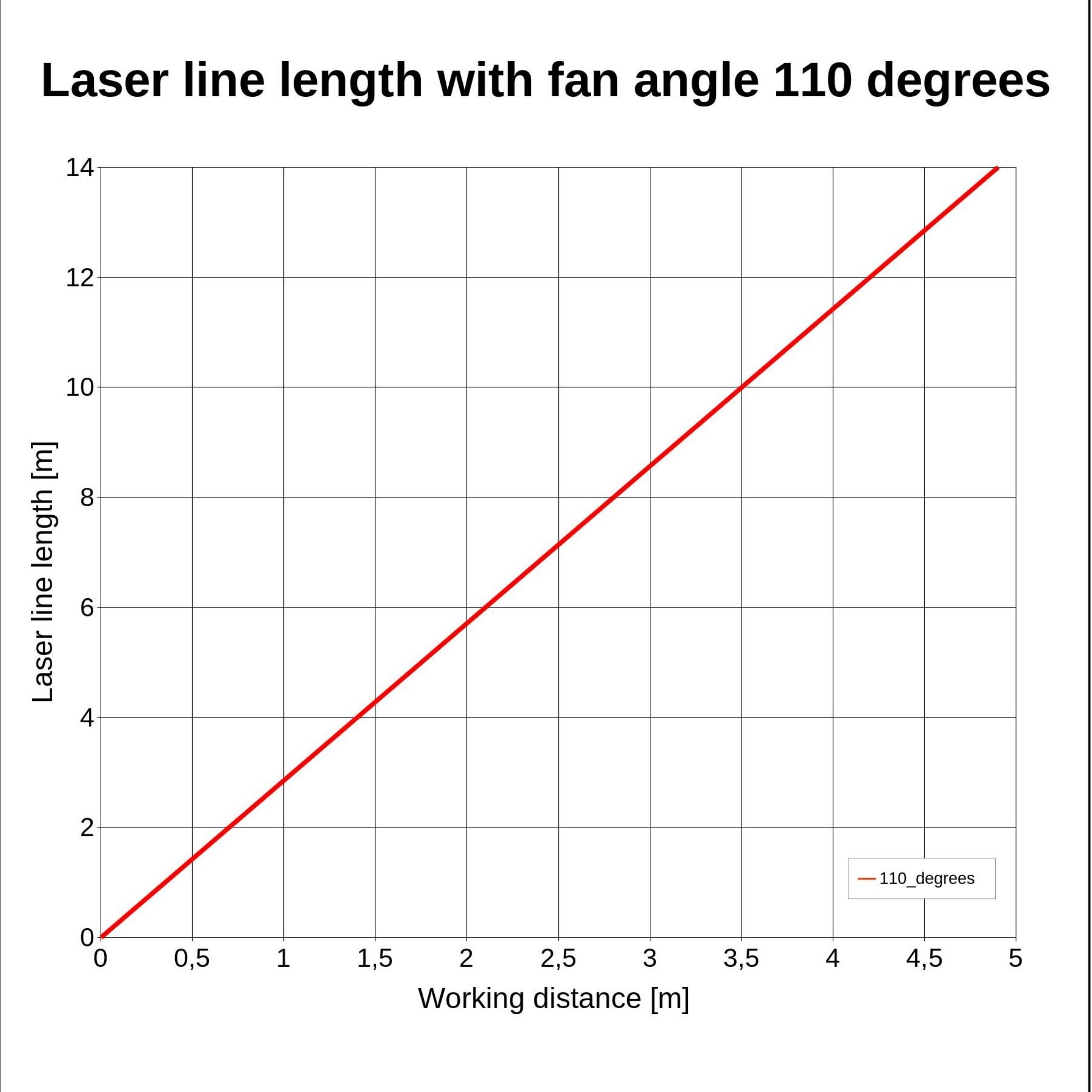 Picotronic laser LH650-1-5(9x21)110-F1000