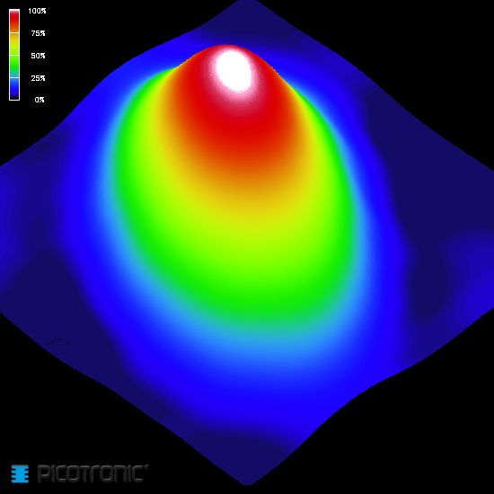 Punktlaser, rot, 635 nm, 1 mW, 3 V DC, Ø12x30.5 mm, Laserklasse 2, Fokus einstellbar, Kabellänge 90…