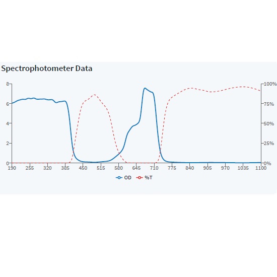 zertifizierte Laserschutzbrille  PICO-LPG-660 nach DIN EN 207, geeigneter Wellenlängenbereich >180 …