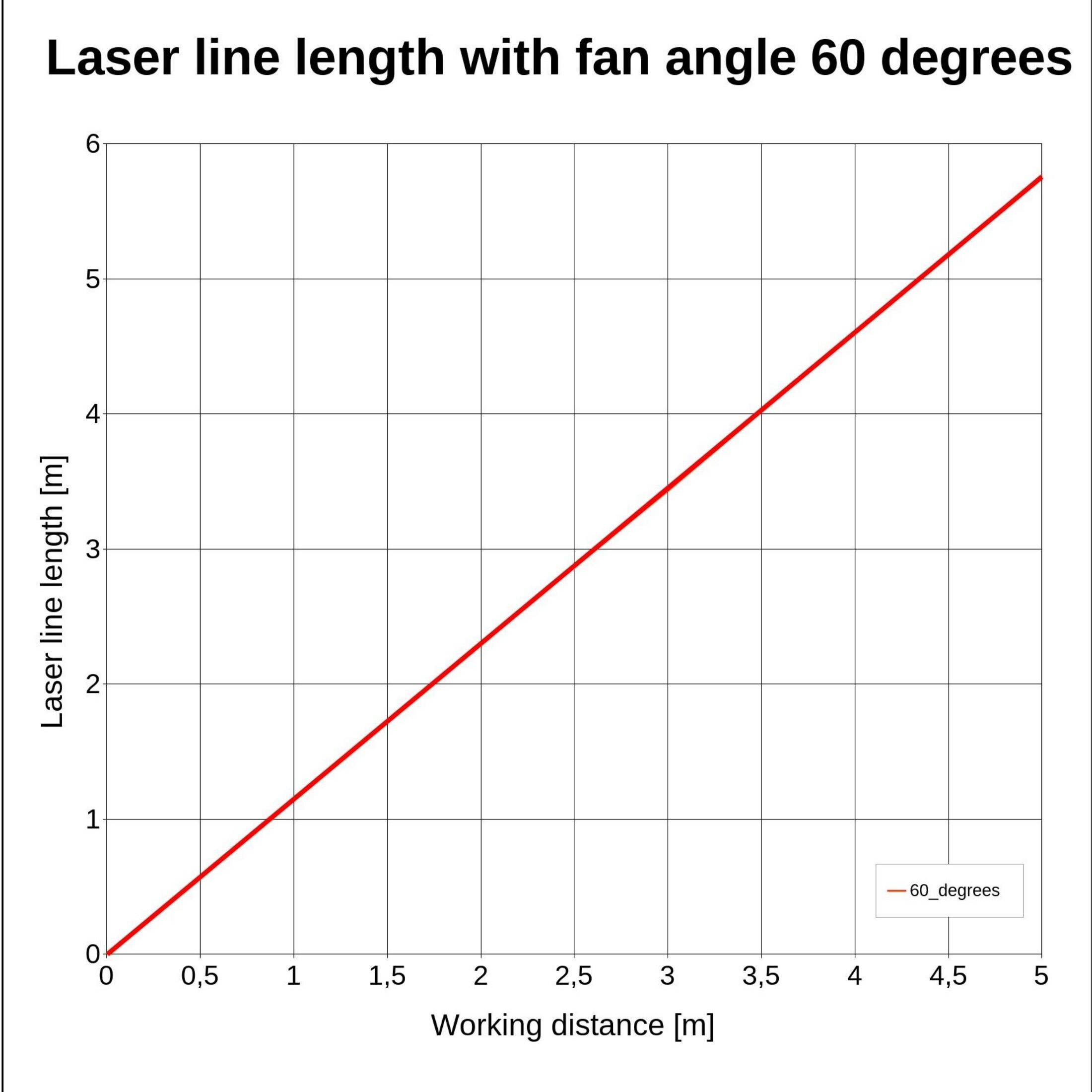 Laserfuchs Laser LH635-5-5(9x21)60-ADJ-C5000