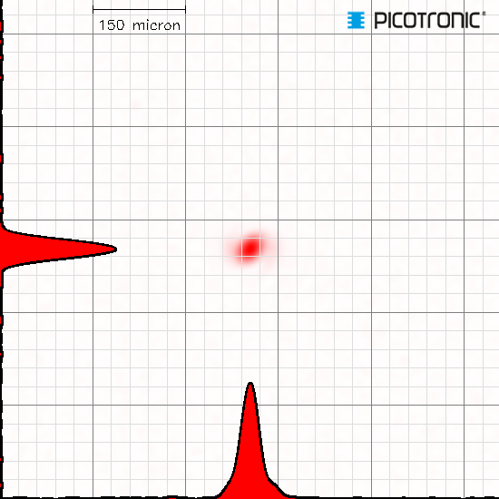 Punktlaser, rot, 635 nm, 3.5 mW, 6 V DC, Ø10x22 mm, Laserklasse 3R, Fokus einstellbar, Kabellänge 1…