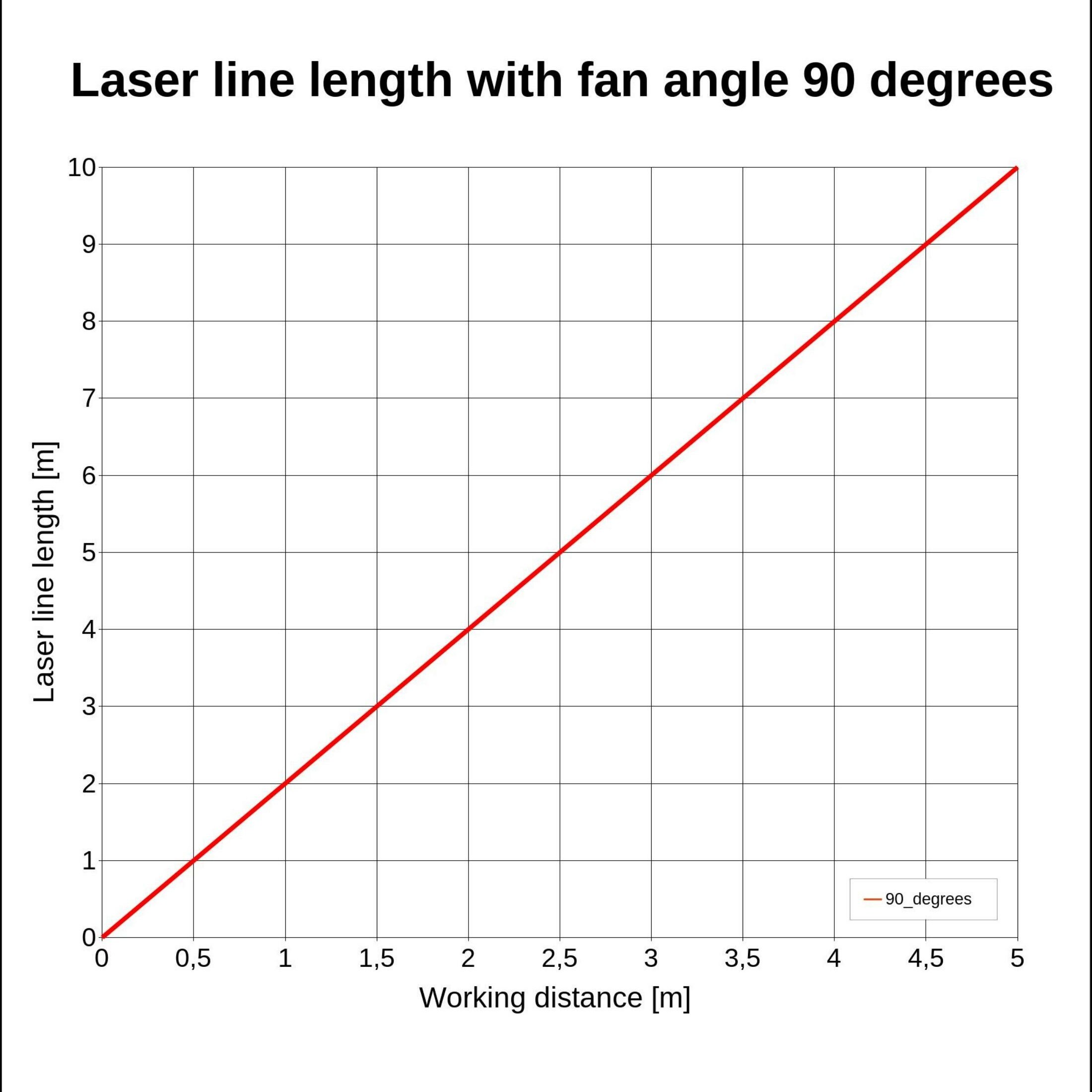 Laserfuchs Laser LFL650-5-12(9x20)90-F250