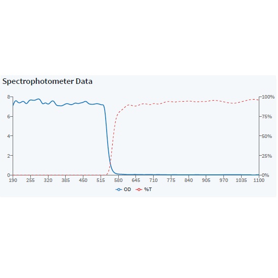 zertifizierte Laserschutzbrille PICO-LPG-405-532 nach DIN EN 207, geeigneter Wellenlängenbereich >4…