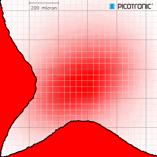 Punktlaser, rot, 650 nm, 1 mW, 3 V DC, Ø4x20 mm, Laserklasse 2, Fokus fixed (4.0m), Kabellänge 80 mm