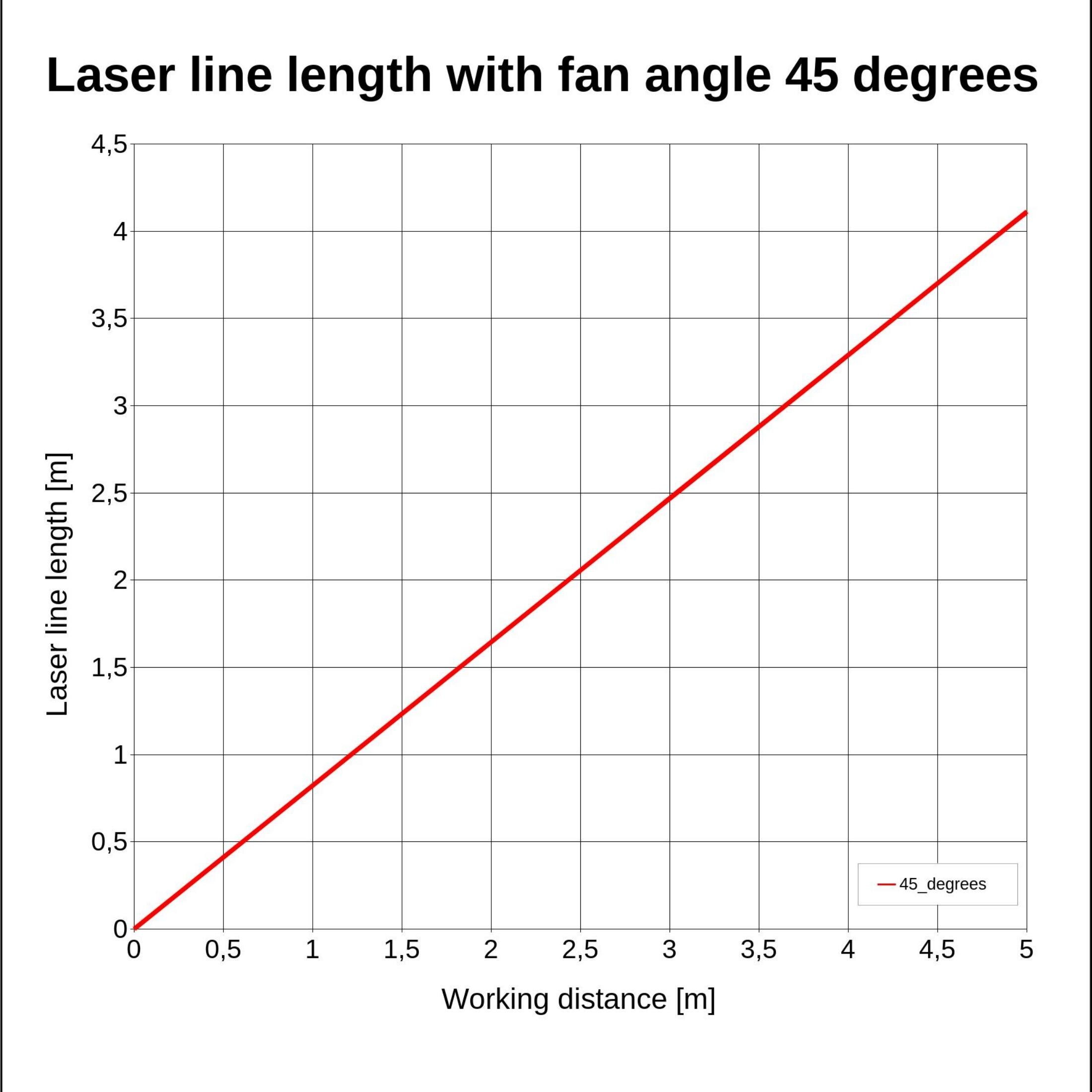 Laserfuchs Kreuzlaser rot, 635nm, 45°, 5V DC, Ø12x45 mm, Fokus  0,1m, Laserklasse 2M, inkl. Netzteil