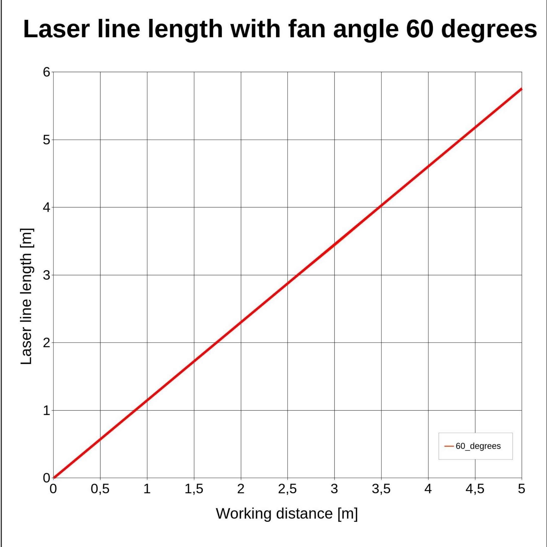 Laserfuchs Laser LFL650-5-4.5(15x67)60-F1000