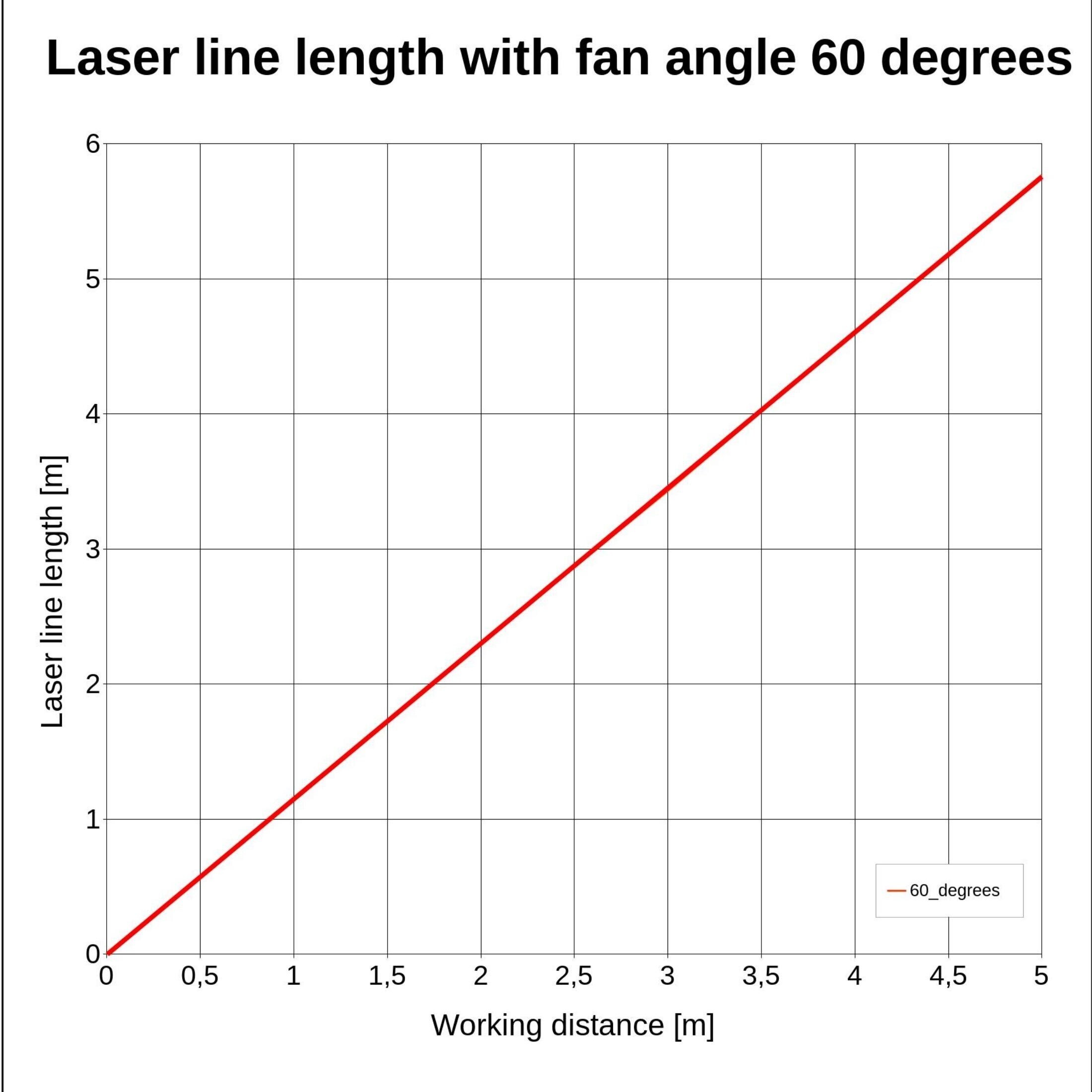 Positioning laser, Line laser, Laser light beam red 650nm 5mW 60 ° Class 1, laser for positioning a…