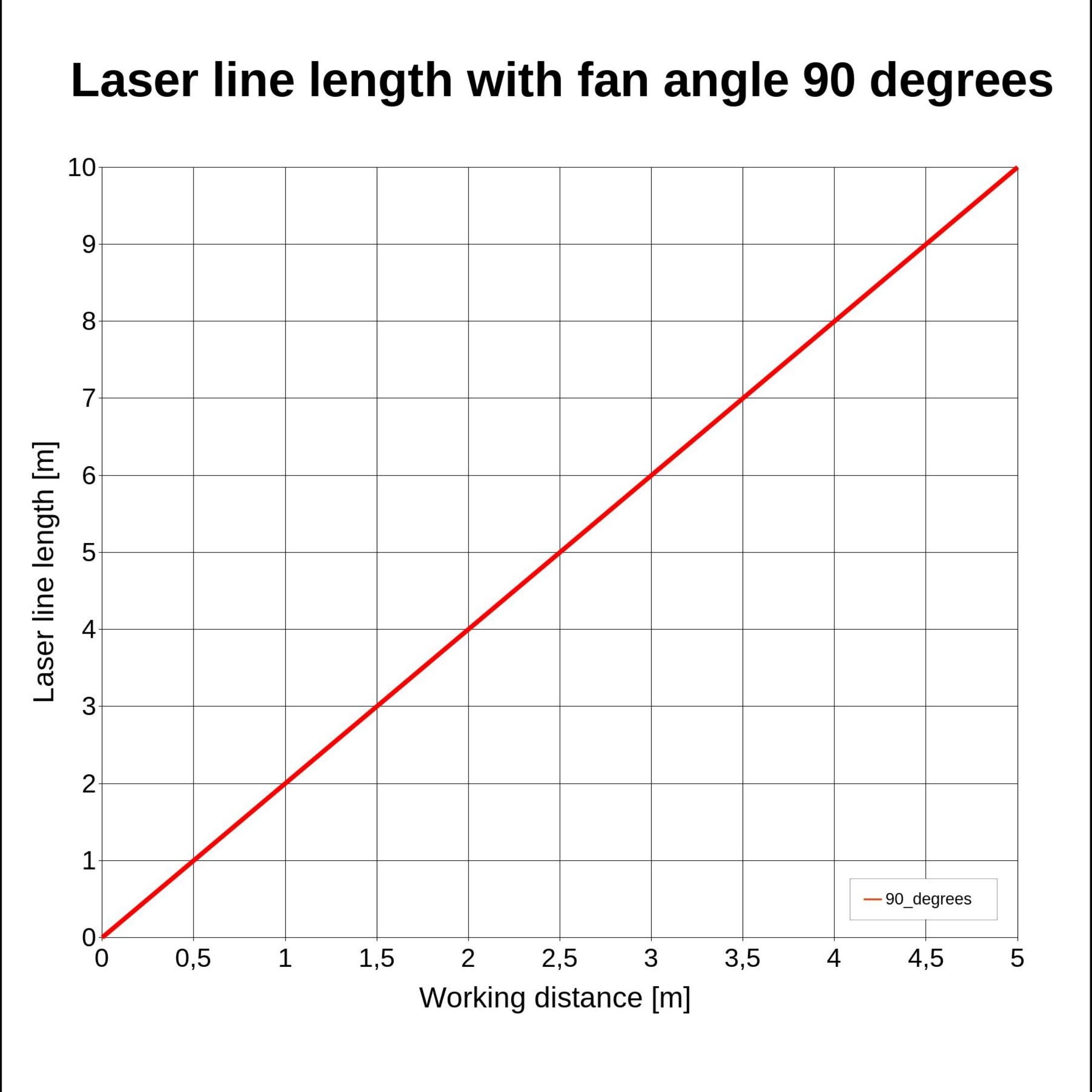 Laserfuchs Laser LFL635-5-6(10x22)90-2000h-C600