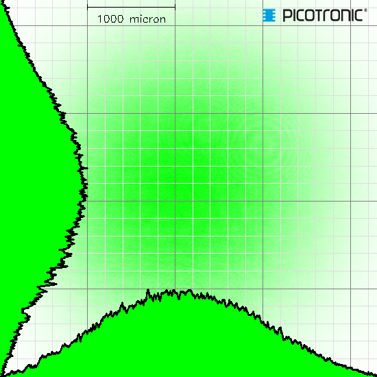Positionierlaser Punktlaser grün 532nm 1mW incl. Netzteil
