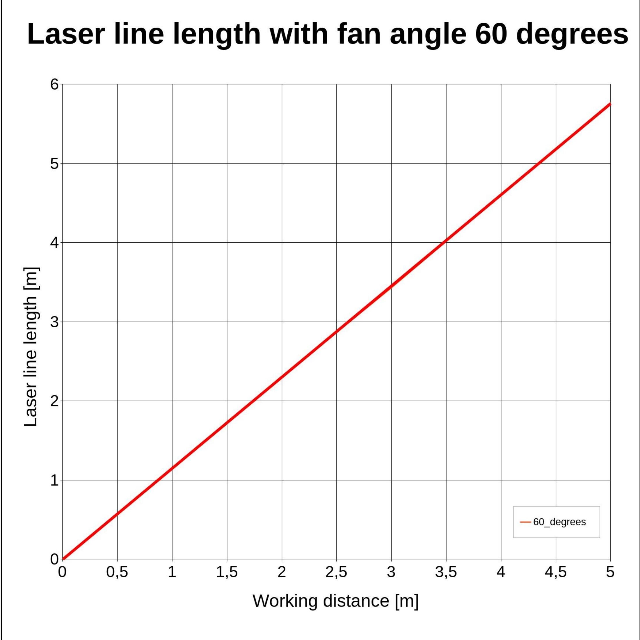 Laserfuchs Laser CB650-5-5(9x26)60-ADJ