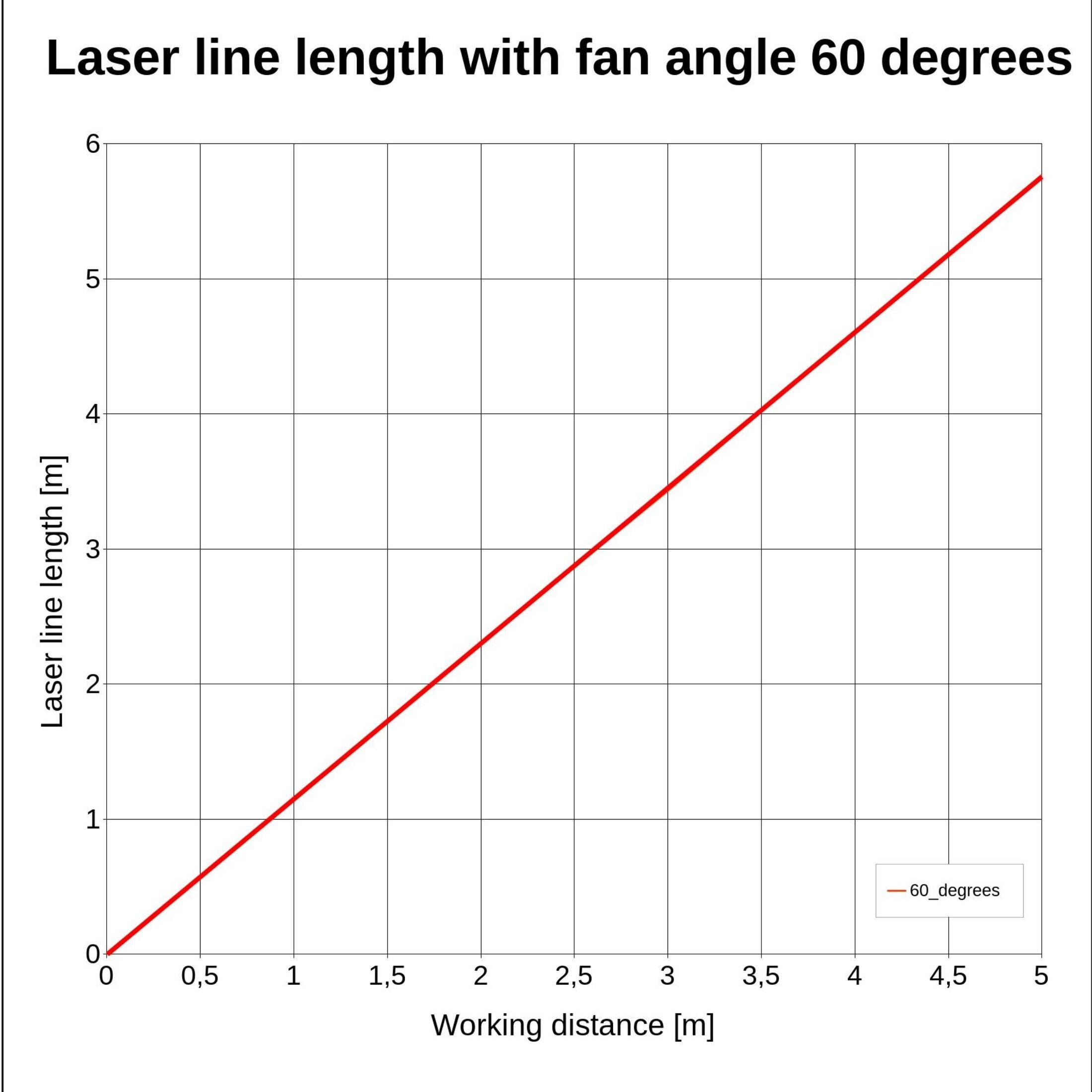 Laserfuchs Laser LFL635-5(12x45)60-NT