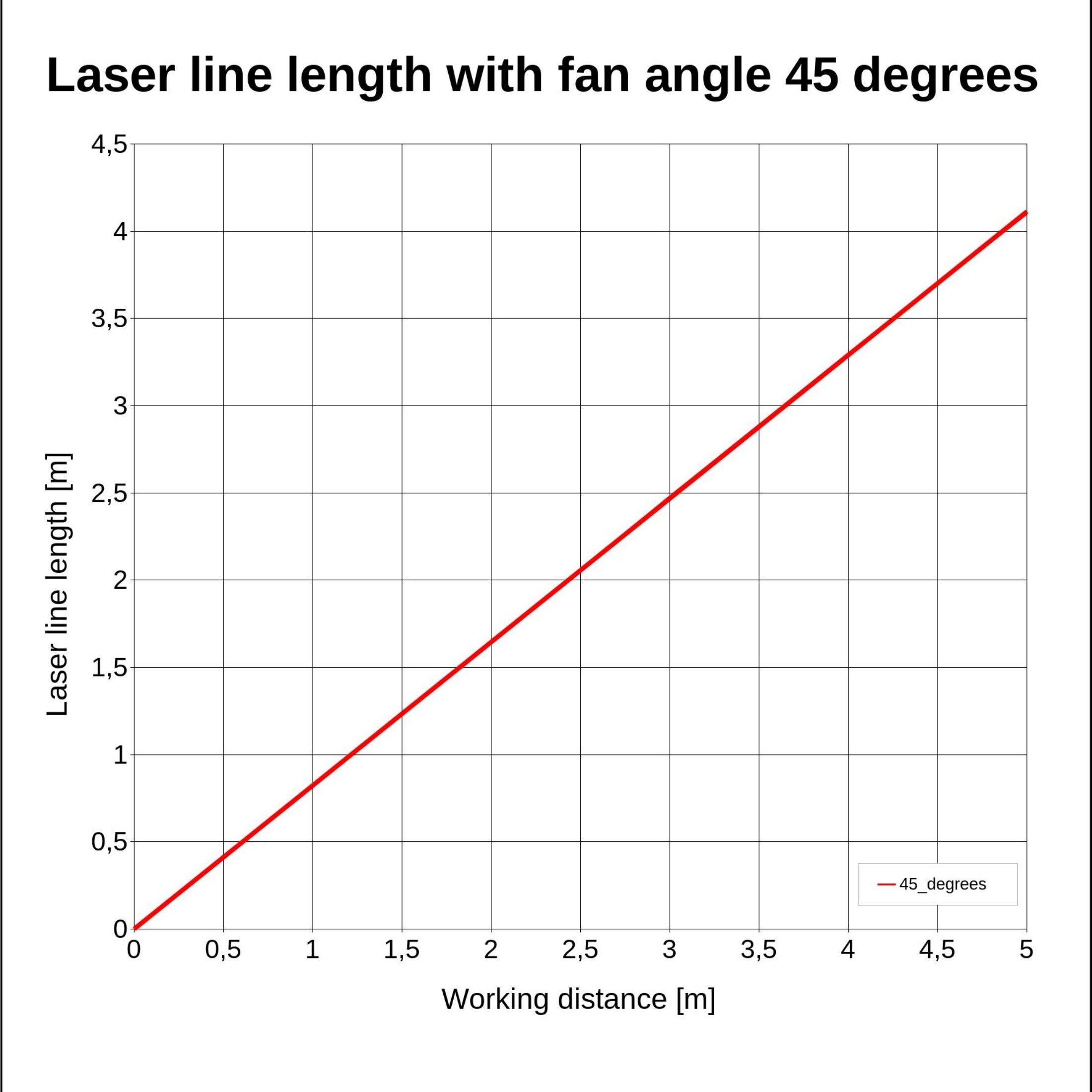 Laserfuchs Laser LFC635-5-6(9x20)45-C50